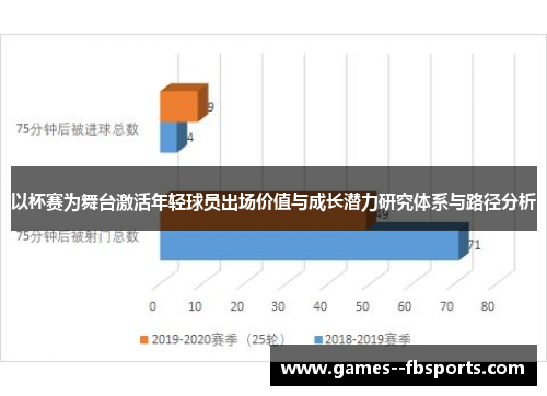 以杯赛为舞台激活年轻球员出场价值与成长潜力研究体系与路径分析
