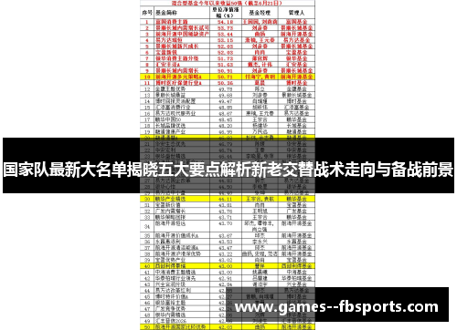 国家队最新大名单揭晓五大要点解析新老交替战术走向与备战前景