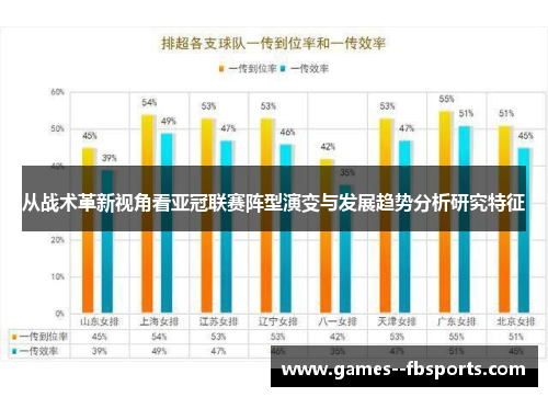 从战术革新视角看亚冠联赛阵型演变与发展趋势分析研究特征