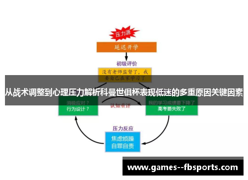 从战术调整到心理压力解析科曼世俱杯表现低迷的多重原因关键因素 从战术调整到心理压力解析科曼世俱杯表现低迷的多重原因关键因素