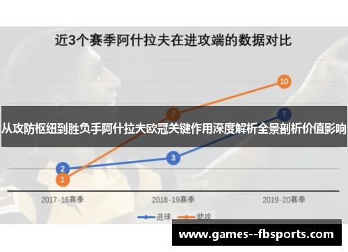 从攻防枢纽到胜负手阿什拉夫欧冠关键作用深度解析全景剖析价值影响