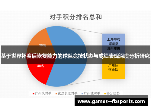 基于世界杯赛后恢复能力的球队竞技状态与成绩表现深度分析研究
